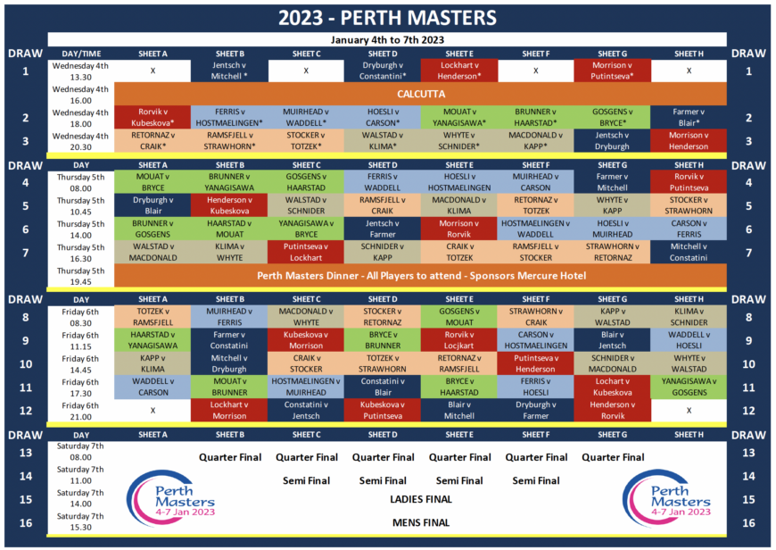 Revised draw for 2023  Mercure Perth Masters